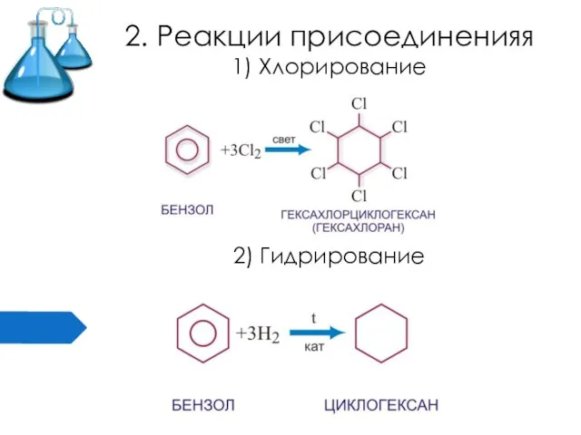 2. Реакции присоединенияя 1) Хлорирование 2) Гидрирование