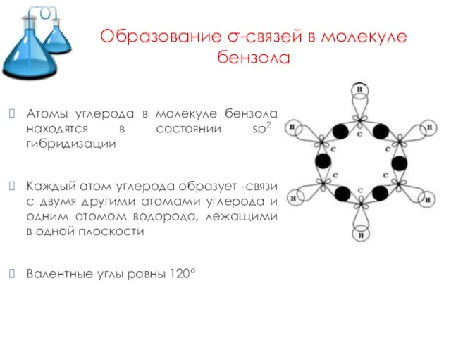 Образование σ-связей в молекуле бензола Атомы углерода в молекуле бензола находятся в