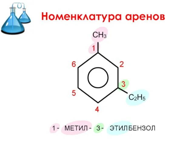 Номенклатура аренов