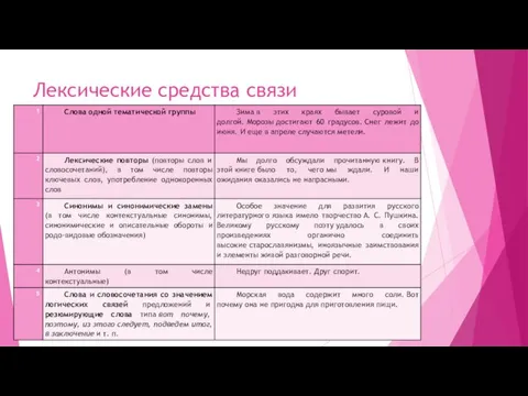 Лексические средства связи