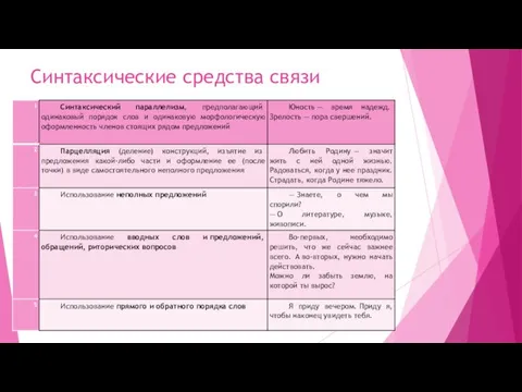 Синтаксические средства связи