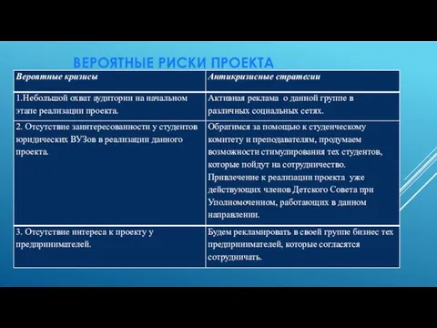 ВЕРОЯТНЫЕ РИСКИ ПРОЕКТА