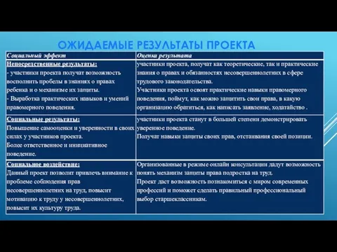 ОЖИДАЕМЫЕ РЕЗУЛЬТАТЫ ПРОЕКТА