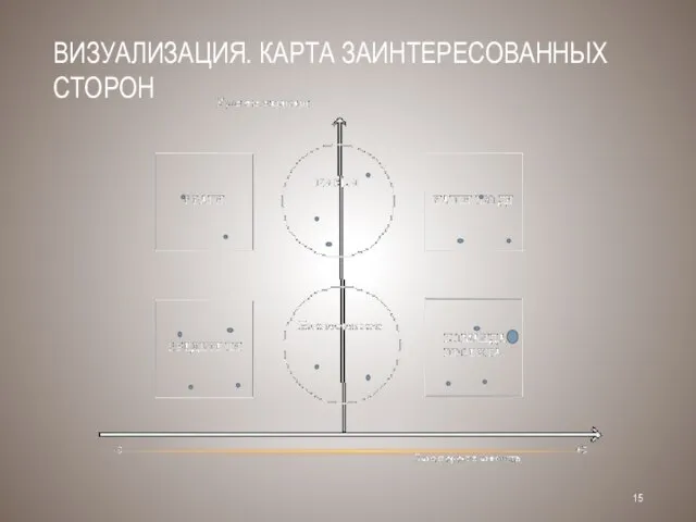 ВИЗУАЛИЗАЦИЯ. КАРТА ЗАИНТЕРЕСОВАННЫХ СТОРОН