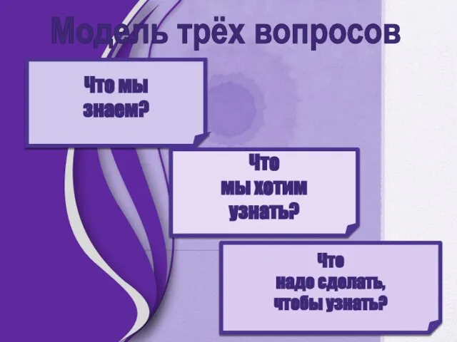 Модель трёх вопросов Что мы знаем? Что мы хотим узнать? Что надо сделать, чтобы узнать?