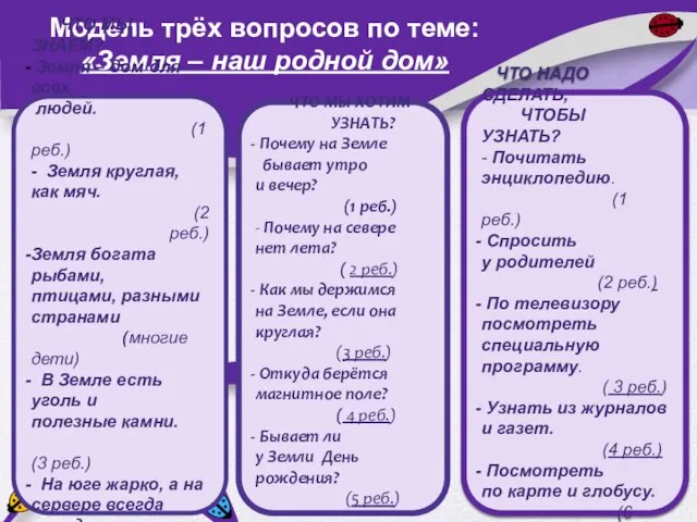 Модель трёх вопросов по теме: «Земля – наш родной дом» ЧТО МЫ