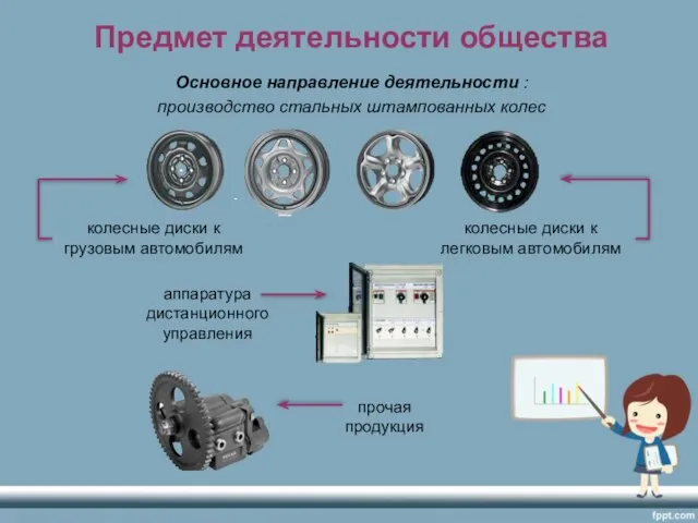 Основное направление деятельности : производство стальных штампованных колес Предмет деятельности общества колесные