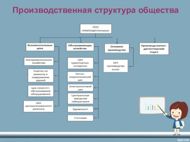 Производственная структура общества