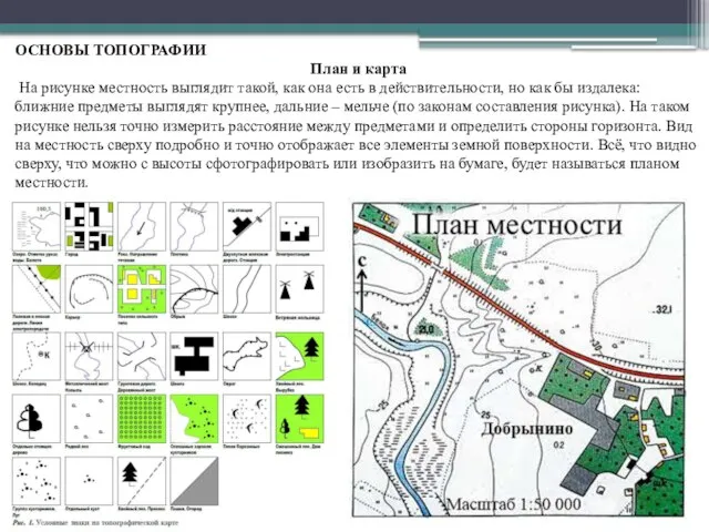 ОСНОВЫ ТОПОГРАФИИ План и карта На рисунке местность выглядит такой, как она