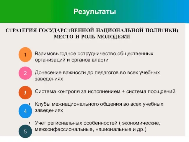 Результаты 1 декабрь СТРАТЕГИЯ ГОСУДАРСТВЕННОЙ НАЦИОНАЛЬНОЙ ПОЛИТИКИ: МЕСТО И РОЛЬ МОЛОДЕЖИ