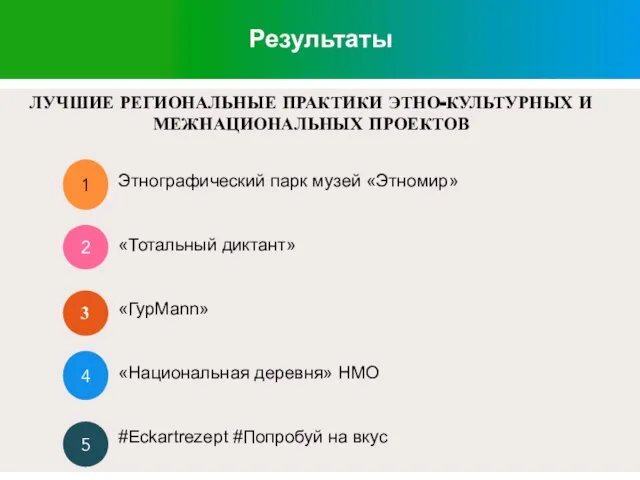 Результаты 1 декабрь ЛУЧШИЕ РЕГИОНАЛЬНЫЕ ПРАКТИКИ ЭТНО-КУЛЬТУРНЫХ И МЕЖНАЦИОНАЛЬНЫХ ПРОЕКТОВ