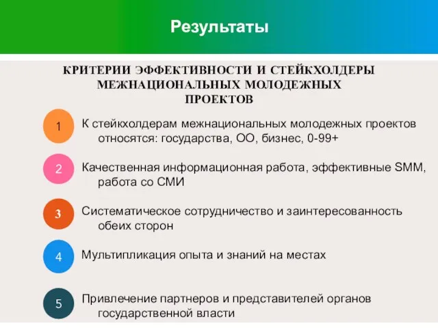 Результаты 1 декабрь КРИТЕРИИ ЭФФЕКТИВНОСТИ И СТЕЙКХОЛДЕРЫ МЕЖНАЦИОНАЛЬНЫХ МОЛОДЕЖНЫХ ПРОЕКТОВ