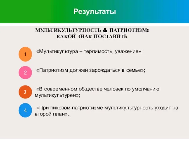 Результаты 1 декабрь МУЛЬТИКУЛЬТУРНОСТЬ & ПАТРИОТИЗМ: КАКОЙ ЗНАК ПОСТАВИТЬ