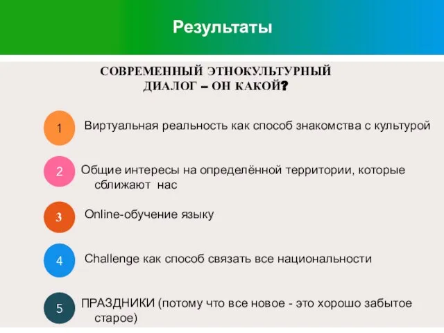 Результаты 1 декабрь СОВРЕМЕННЫЙ ЭТНОКУЛЬТУРНЫЙ ДИАЛОГ – ОН КАКОЙ?