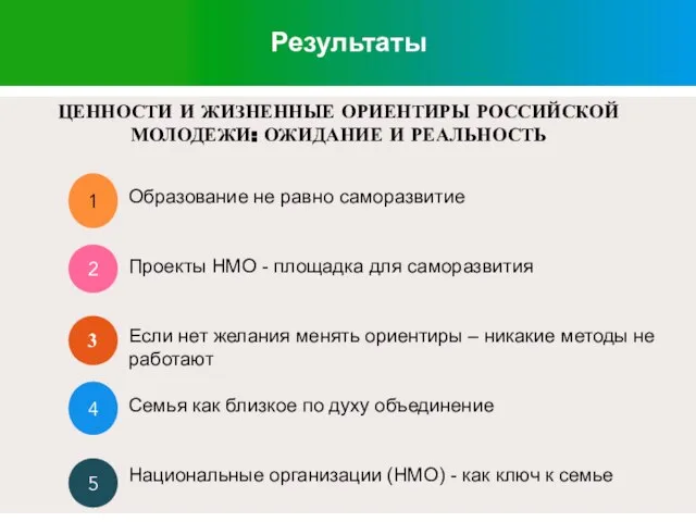 Результаты 1 декабрь ЦЕННОСТИ И ЖИЗНЕННЫЕ ОРИЕНТИРЫ РОССИЙСКОЙ МОЛОДЕЖИ: ОЖИДАНИЕ И РЕАЛЬНОСТЬ