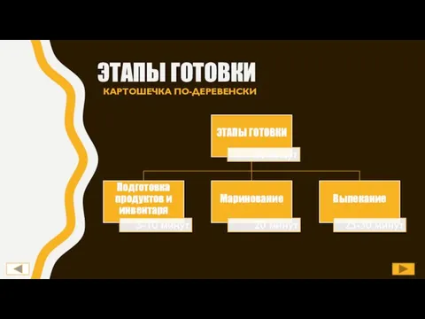 ЭТАПЫ ГОТОВКИ КАРТОШЕЧКА ПО-ДЕРЕВЕНСКИ