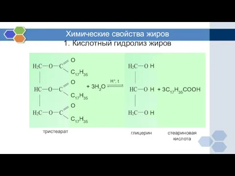 Химические свойства жиров 1. Кислотный гидролиз жиров стеариновая кислота