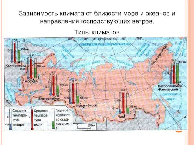 Зависимость климата от близости море и океанов и направления господствующих ветров. Типы климатов