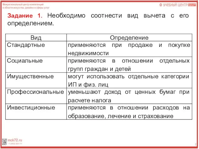 Задание 1. Необходимо соотнести вид вычета с его определением.