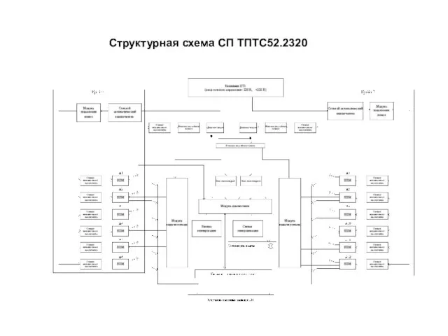 Структурная схема СП ТПТС52.2320