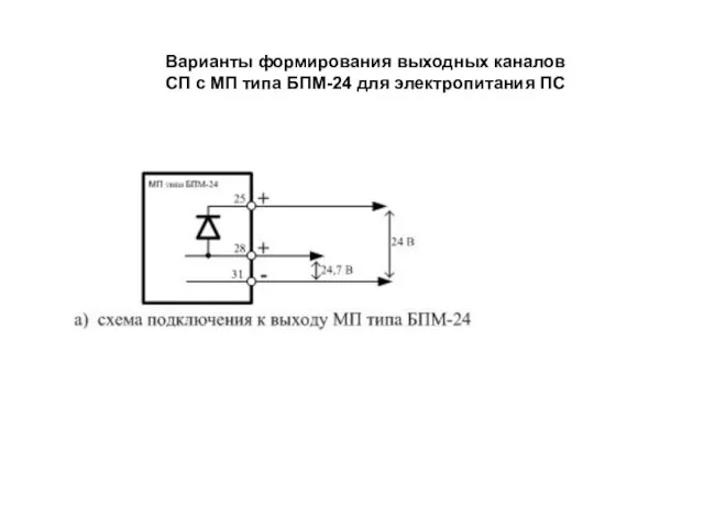Варианты формирования выходных каналов СП с МП типа БПМ-24 для электропитания ПС