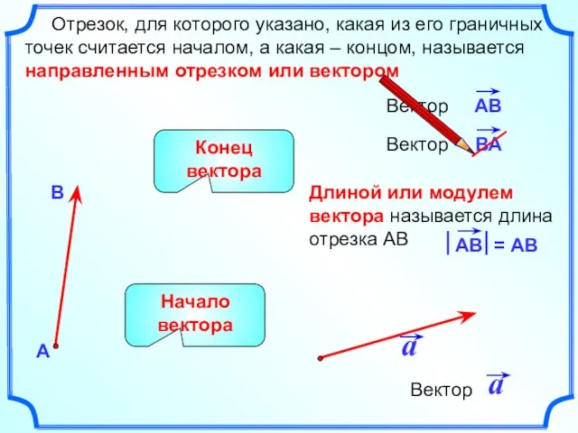 Длиной или модулем вектора называется длина отрезка АВ Отрезок, для которого указано,