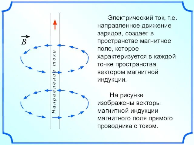 Электрический ток, т.е. направленное движение зарядов, создает в пространстве магнитное поле, которое