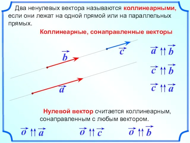 Два ненулевых вектора называются коллинеарными, если они лежат на одной прямой или