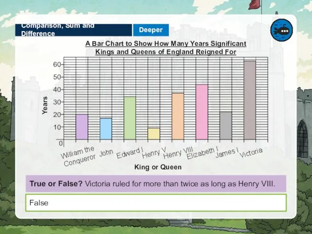 Deeper Comparison, Sum and Difference True or False? Victoria ruled for more
