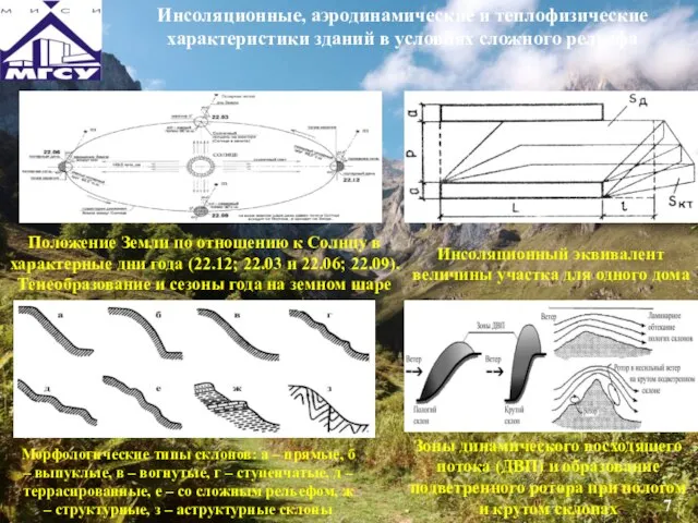 Инсоляционные, аэродинамические и теплофизические характеристики зданий в условиях сложного рельефа Положение Земли