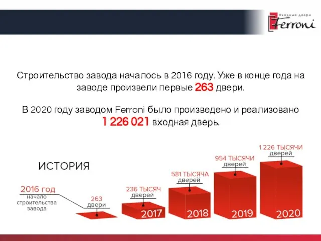 Строительство завода началось в 2016 году. Уже в конце года на заводе