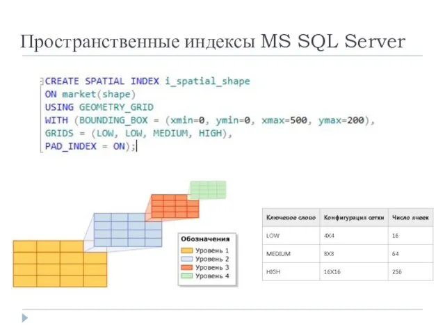 Пространственные индексы MS SQL Server