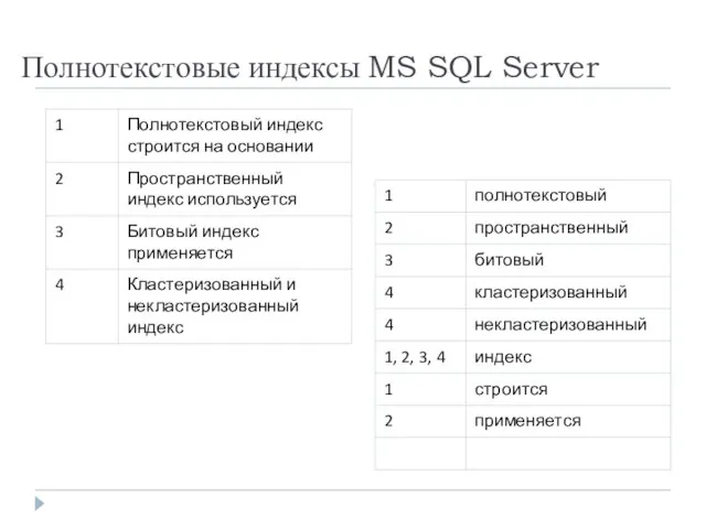 Полнотекстовые индексы MS SQL Server
