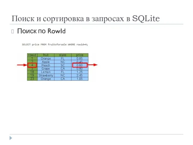 Поиск и сортировка в запросах в SQLite Поиск по RowId