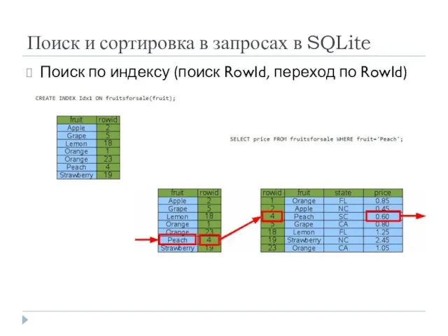 Поиск и сортировка в запросах в SQLite Поиск по индексу (поиск RowId, переход по RowId)