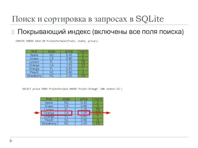 Поиск и сортировка в запросах в SQLite Покрывающий индекс (включены все поля поиска)