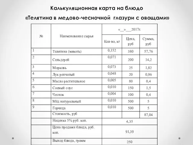 Калькуляционная карта на блюдо «Телятина в медово-чесночной глазури с овощами»