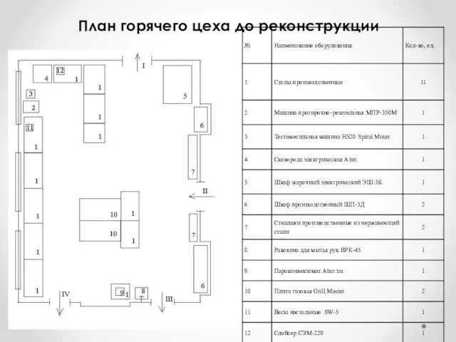 План горячего цеха до реконструкции