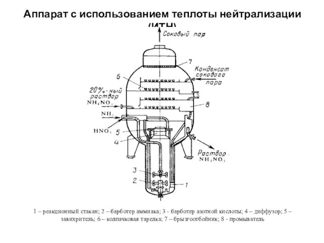 Аппарат с использованием теплоты нейтрализации (ИТН) 1 – реакционный стакан; 2 –