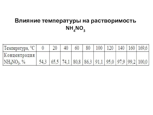 Влияние температуры на растворимость NH4NO3