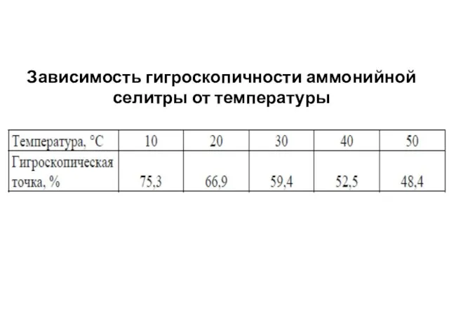 Зависимость гигроскопичности аммонийной селитры от температуры