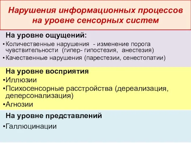 На уровне ощущений: Количественные нарушения - изменение порога чувствительности (гипер- гипостезия, анестезия)