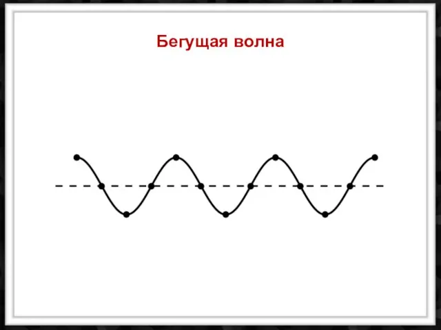 Бегущая волна