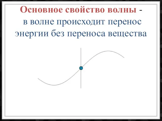 Основное свойство волны - в волне происходит перенос энергии без переноса вещества