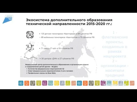 1 - флагманские проекты, созданные в рамках нацпроекта 2 – организации – носители традиций технического творчества