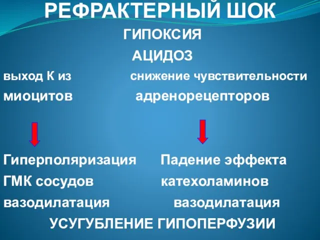 РЕФРАКТЕРНЫЙ ШОК ГИПОКСИЯ АЦИДОЗ выход К из снижение чувствительности миоцитов адренорецепторов Гиперполяризация