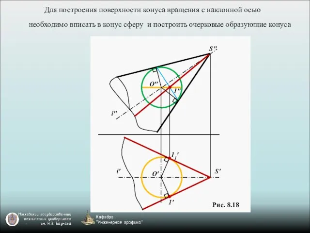 Рис. 8.18 Для построения поверхности конуса вращения с наклонной осью необходимо вписать