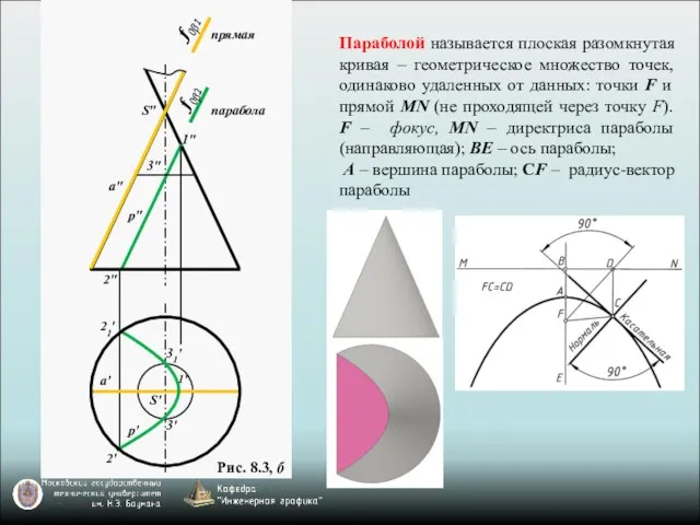 Рис. 8.3, б Параболой называется плоская разомкнутая кривая – геометрическое множество точек,