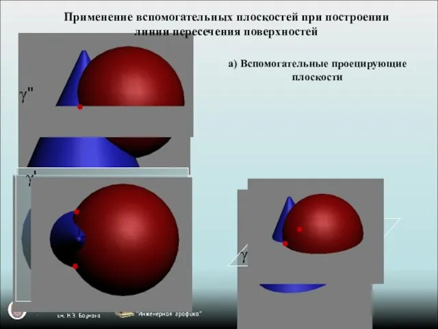 γ" γ' γ а) Вспомогательные проецирующие плоскости Применение вспомогательных плоскостей при построении линии пересечения поверхностей