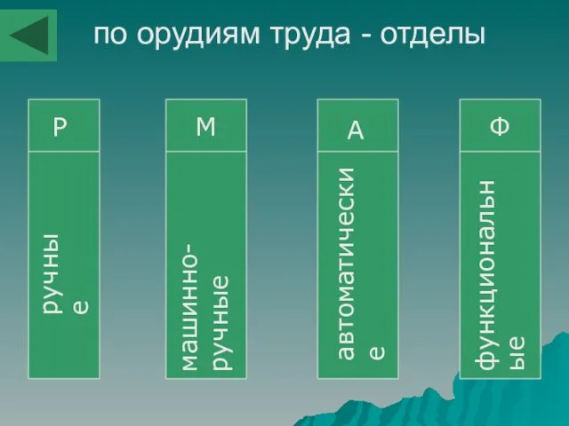 по орудиям труда - отделы ручные машинно-ручные автоматические функциональные Р М А Ф